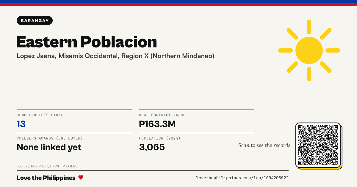 Share card: Eastern Poblacion