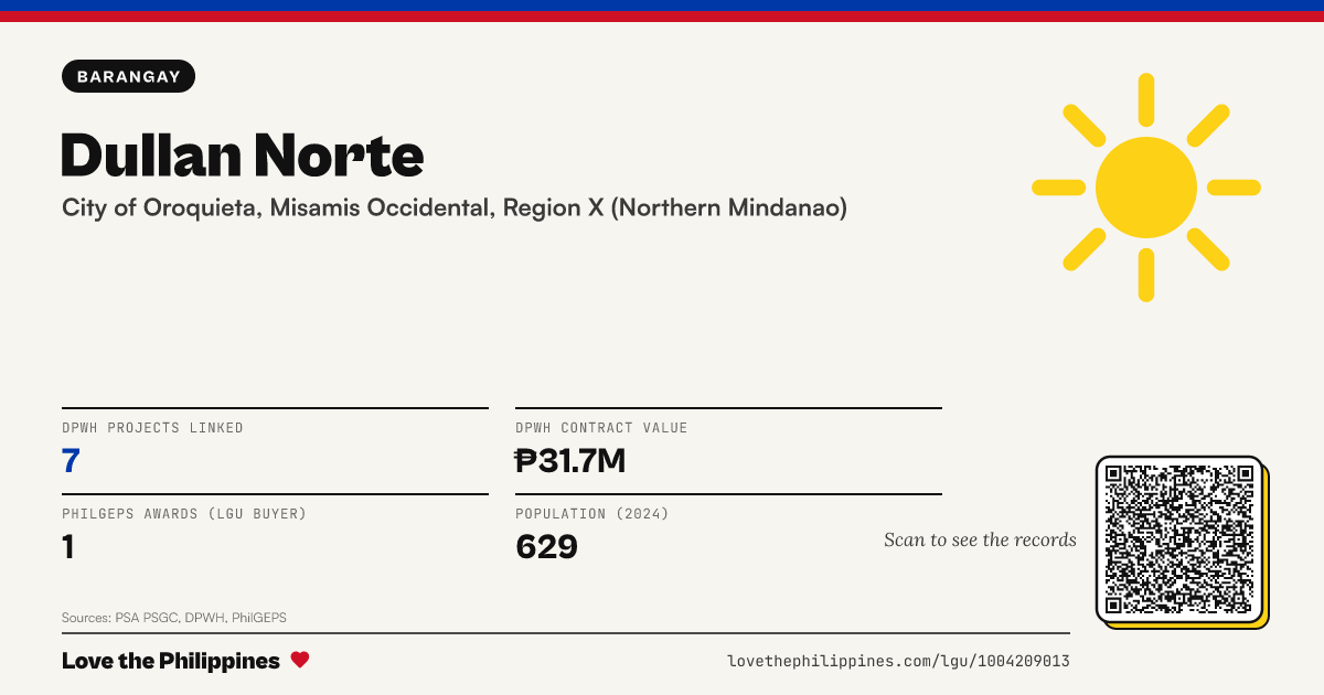Share card: Dullan Norte