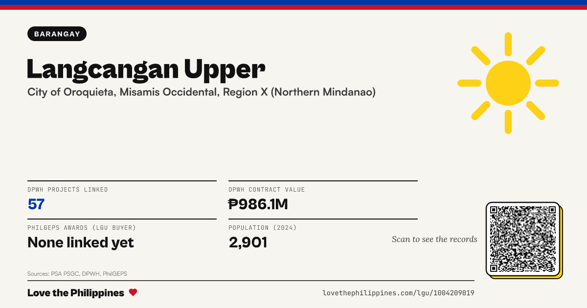 Share card: Langcangan Upper
