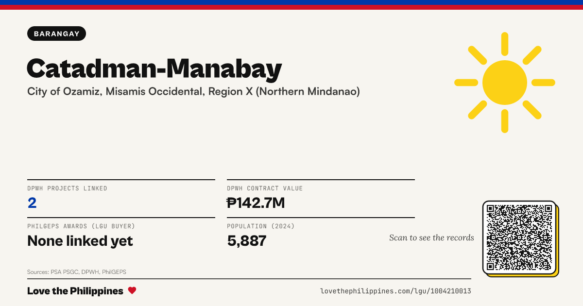 Share card: Catadman-Manabay