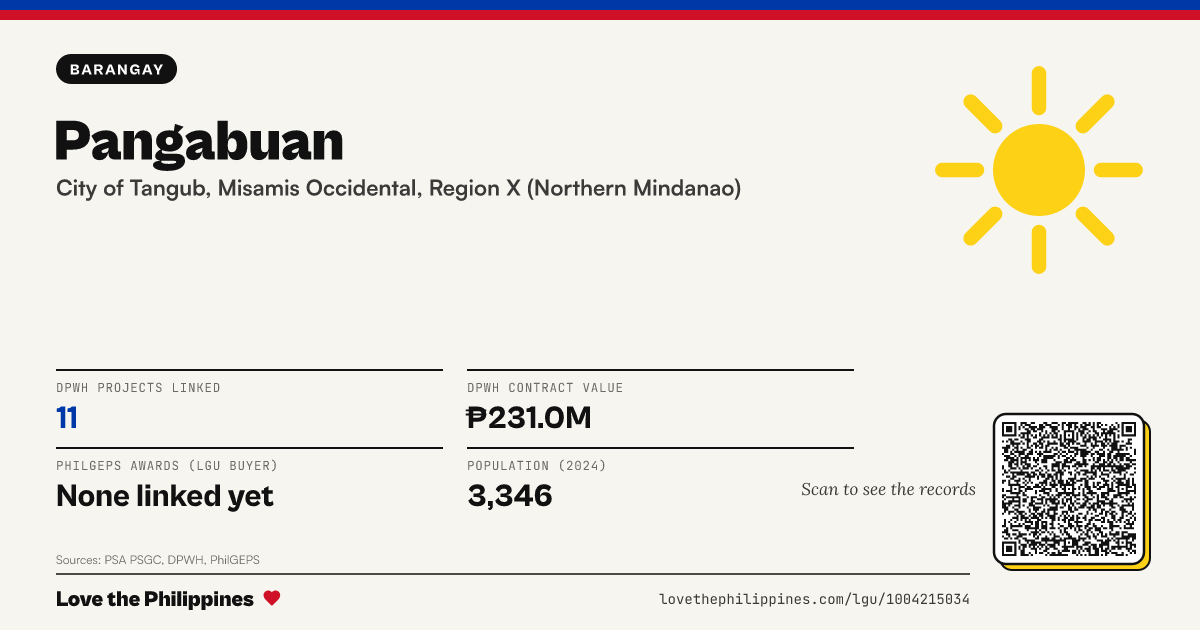 Share card: Pangabuan