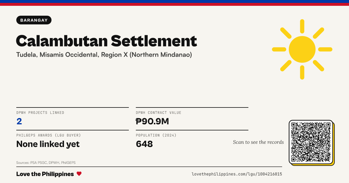 Share card: Calambutan Settlement