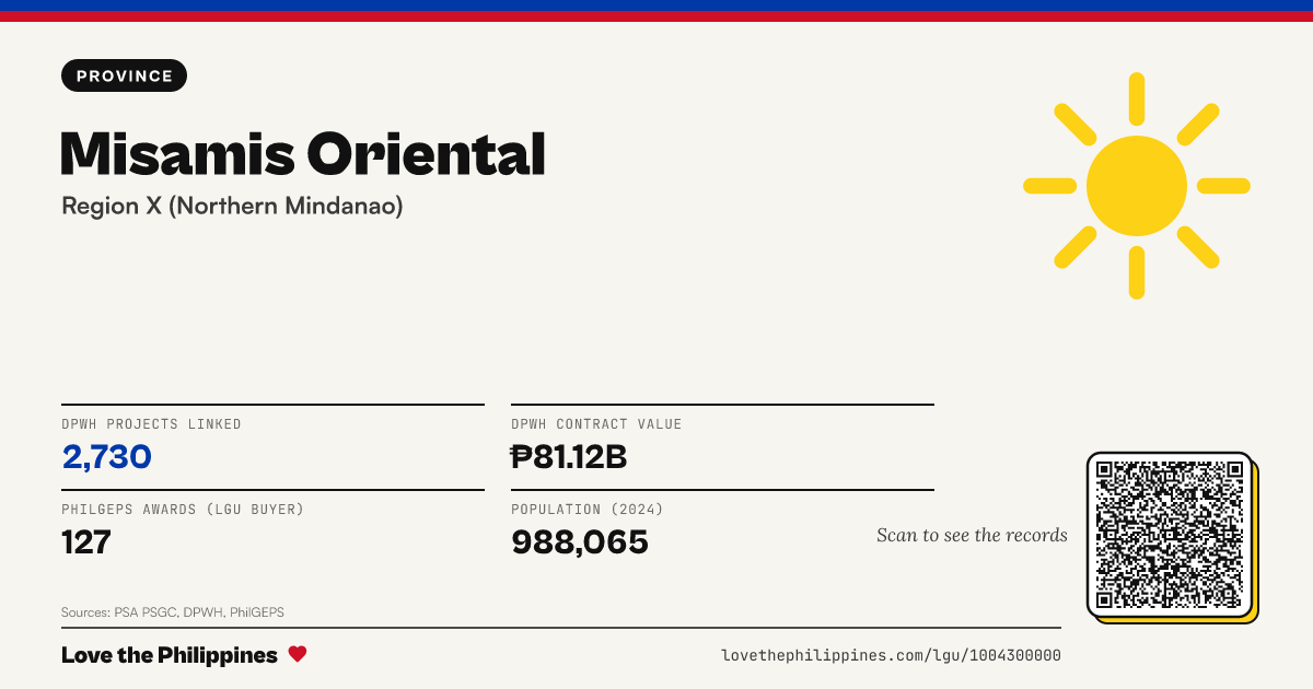 Share card: Misamis Oriental