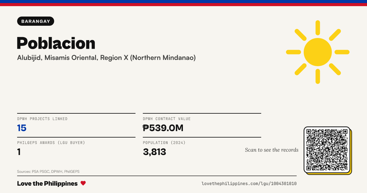 Share card: Poblacion