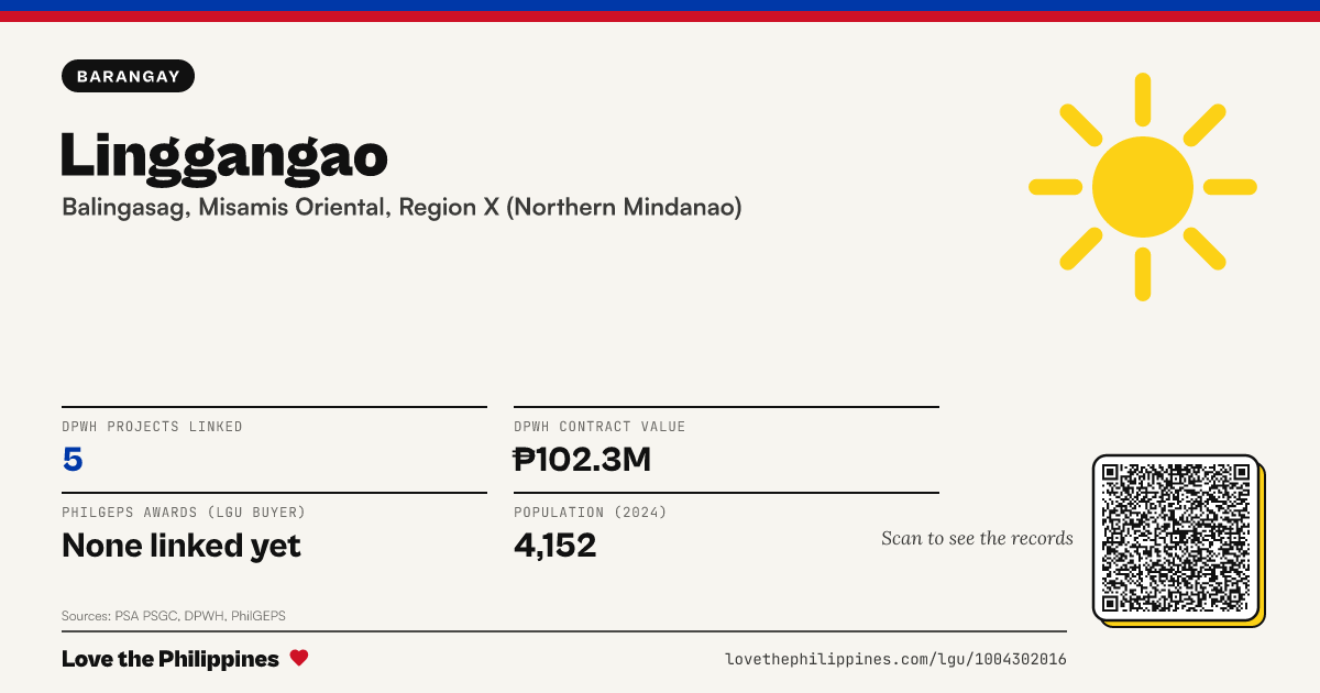 Share card: Linggangao