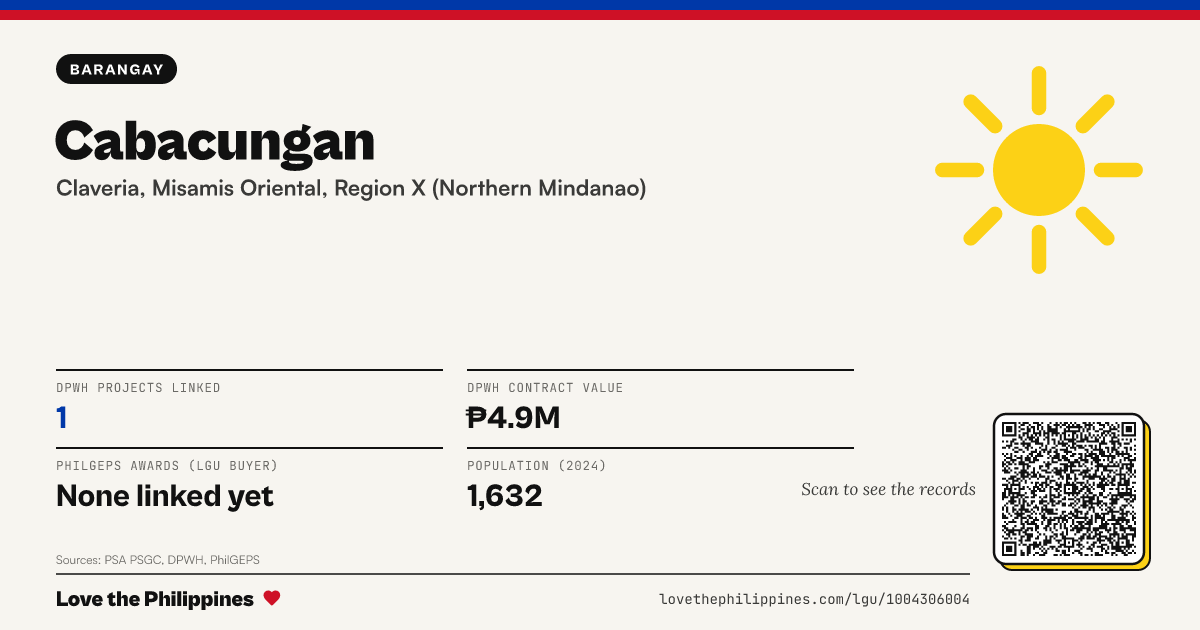Share card: Cabacungan