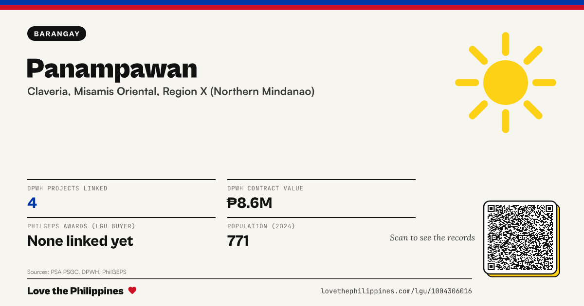 Share card: Panampawan