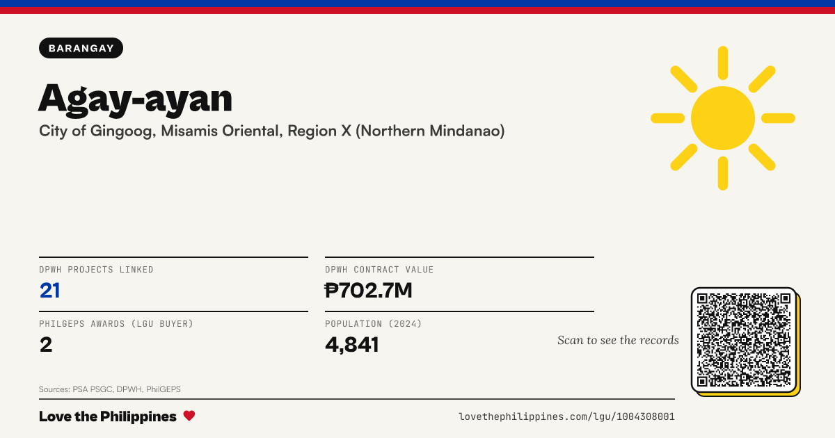Share card: Agay-ayan