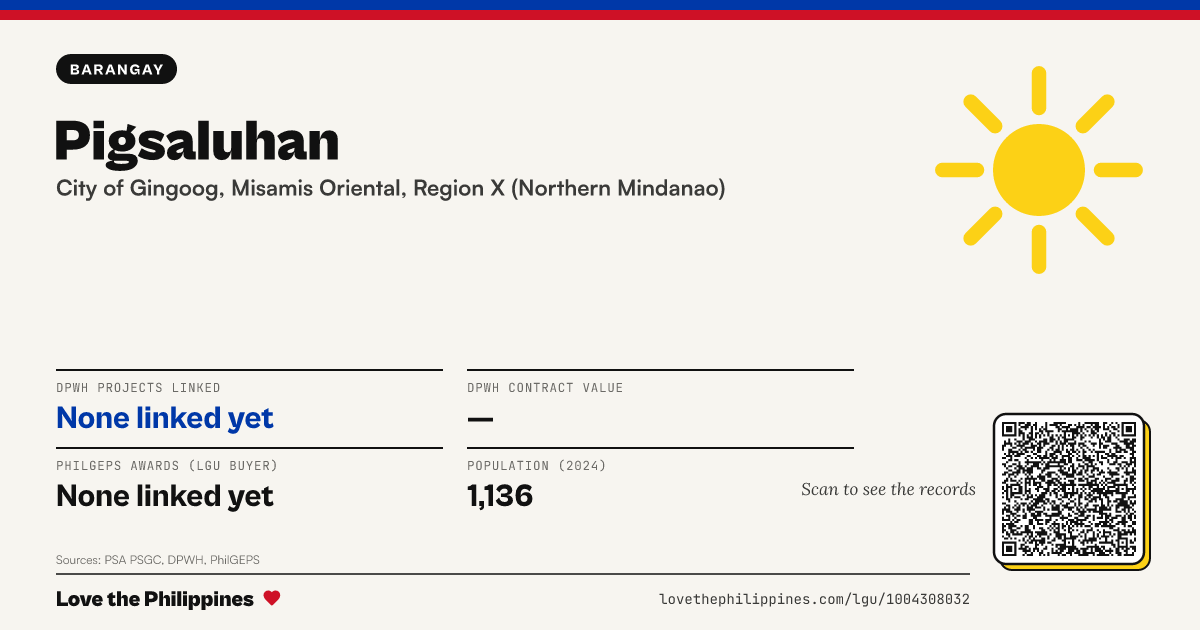 Share card: Pigsaluhan