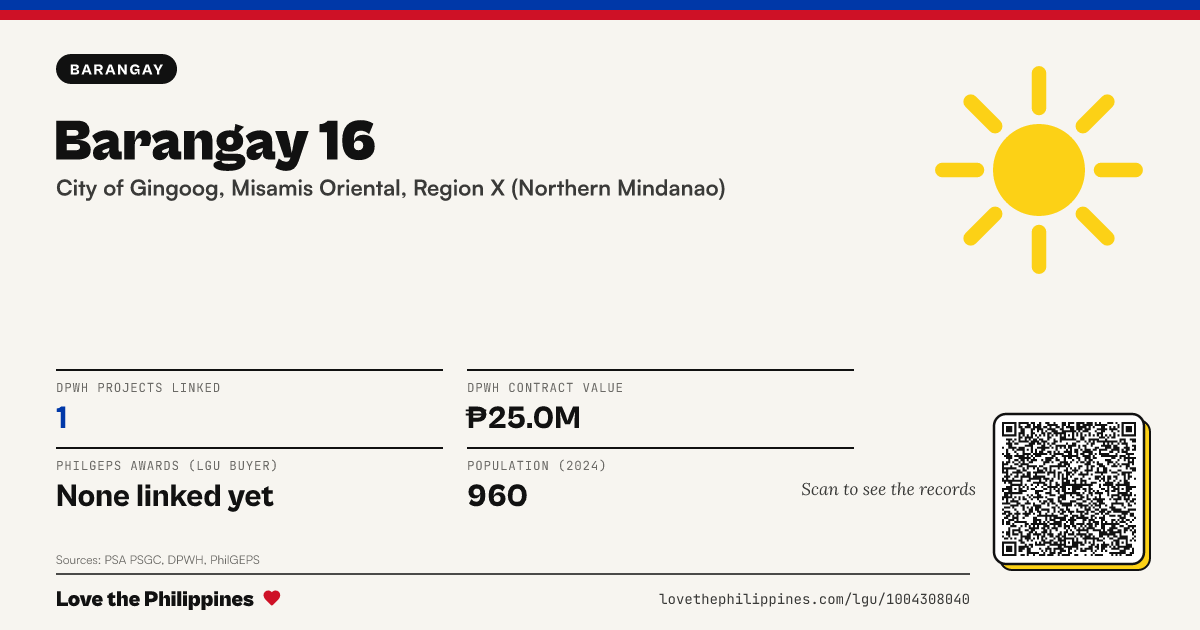 Share card: Barangay 16