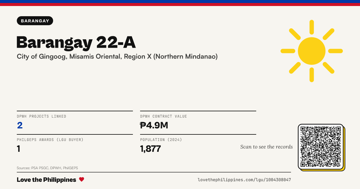 Share card: Barangay 22-A