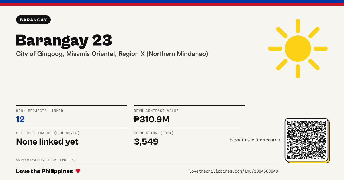 Share card: Barangay 23