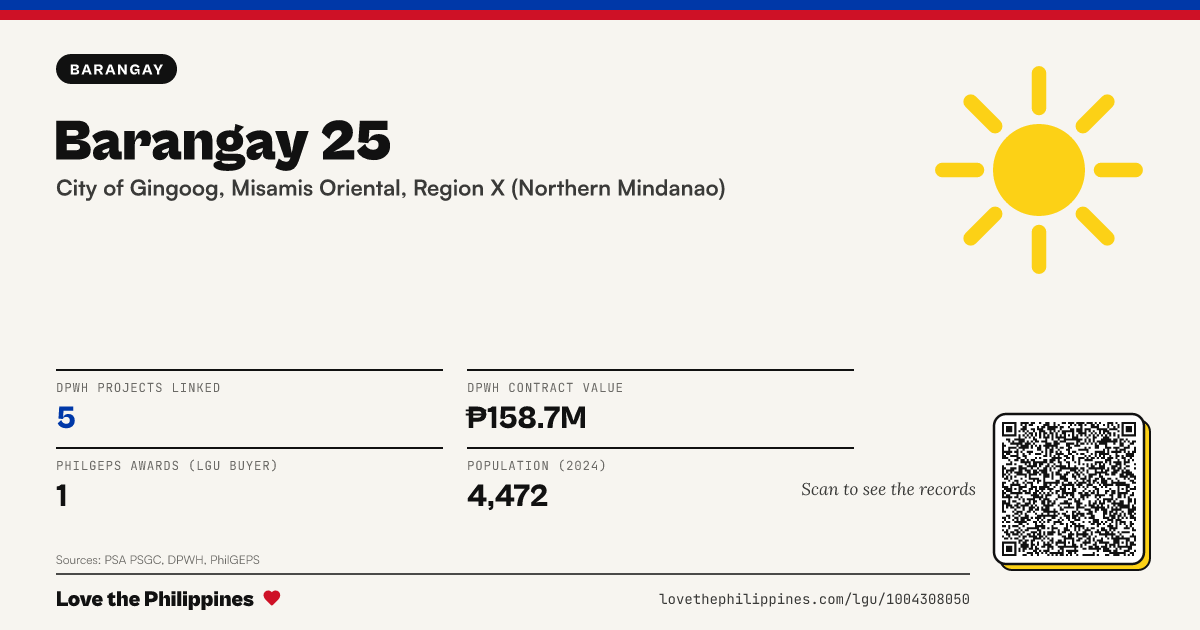 Share card: Barangay 25