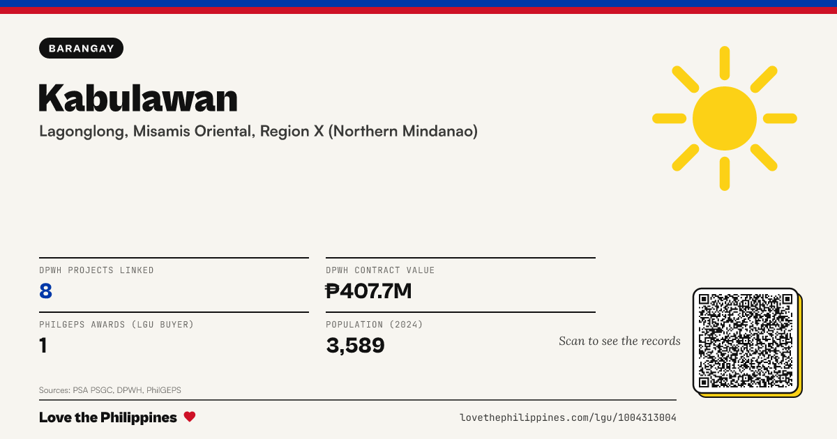 Share card: Kabulawan