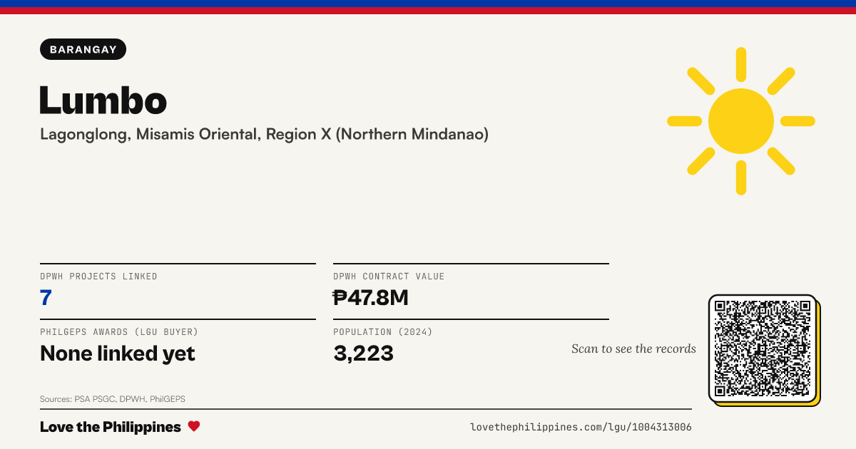 Share card: Lumbo