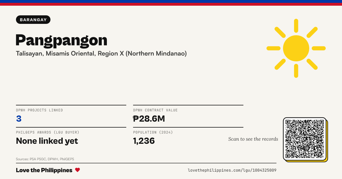 Share card: Pangpangon