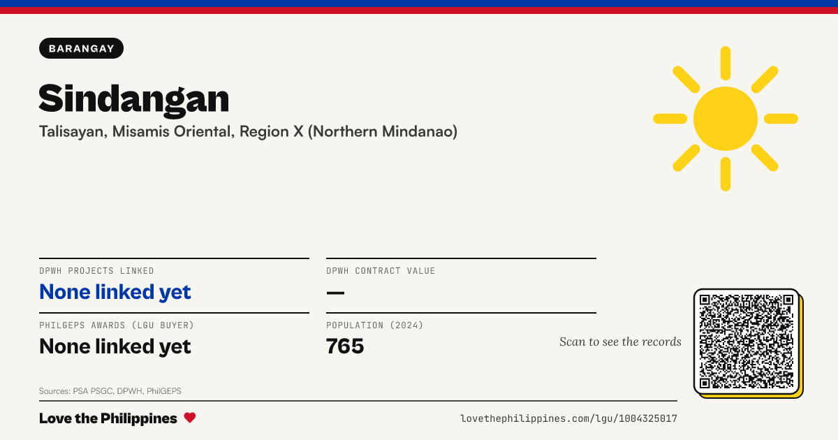 Share card: Sindangan