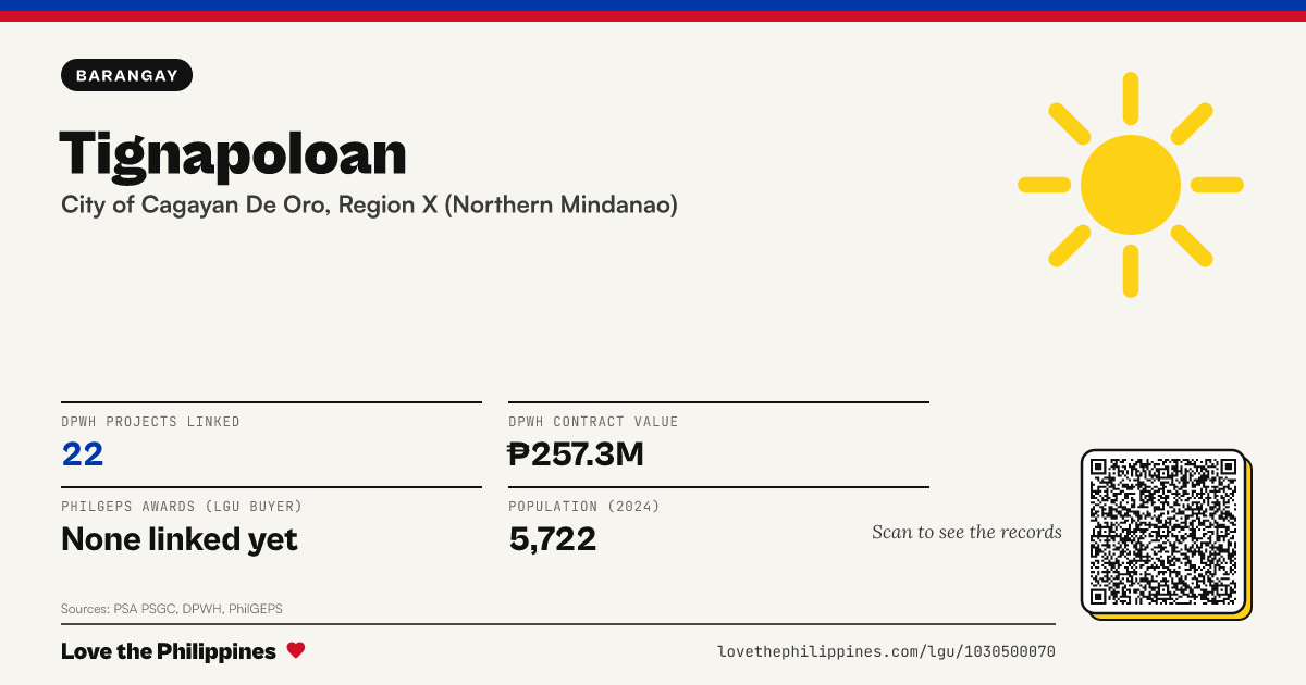 Share card: Tignapoloan