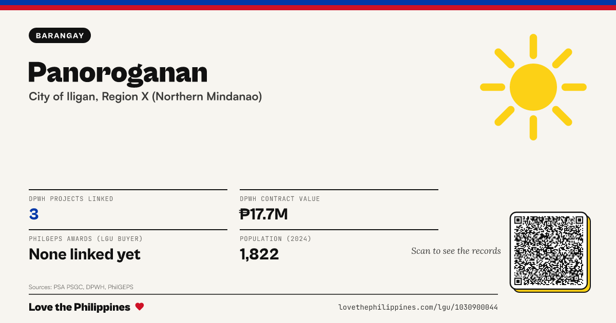 Share card: Panoroganan