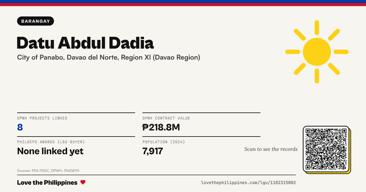 Share card: Datu Abdul Dadia