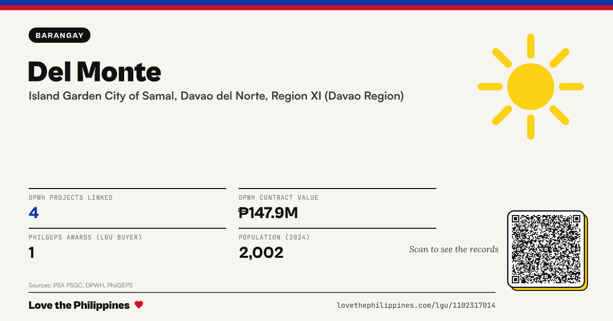Share card: Del Monte