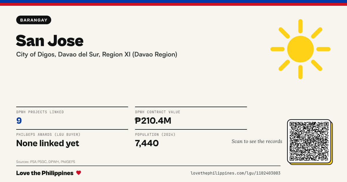Share card: San Jose