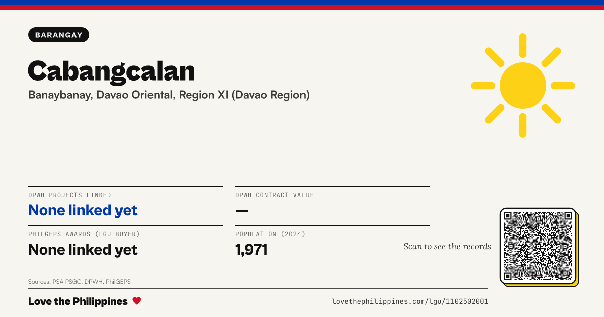 Share card: Cabangcalan