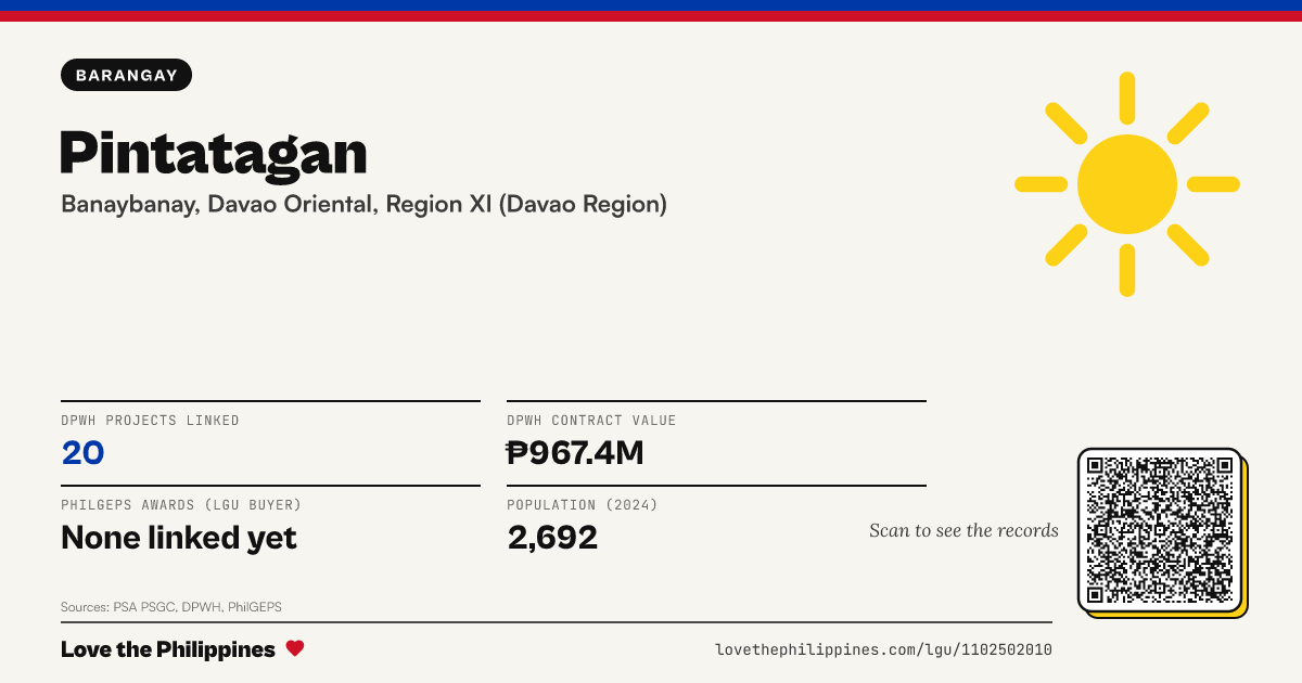 Share card: Pintatagan