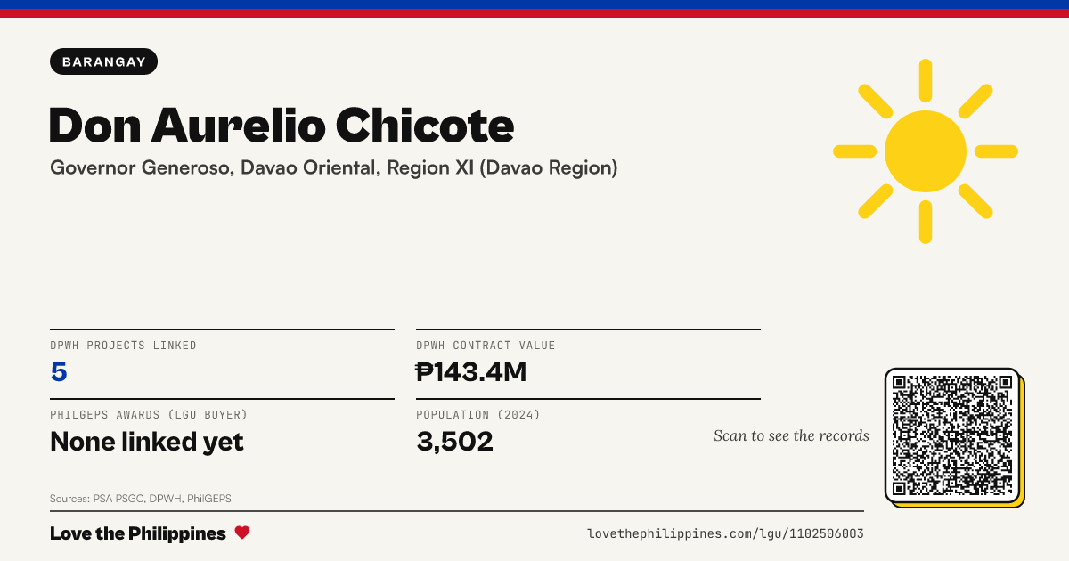Share card: Don Aurelio Chicote