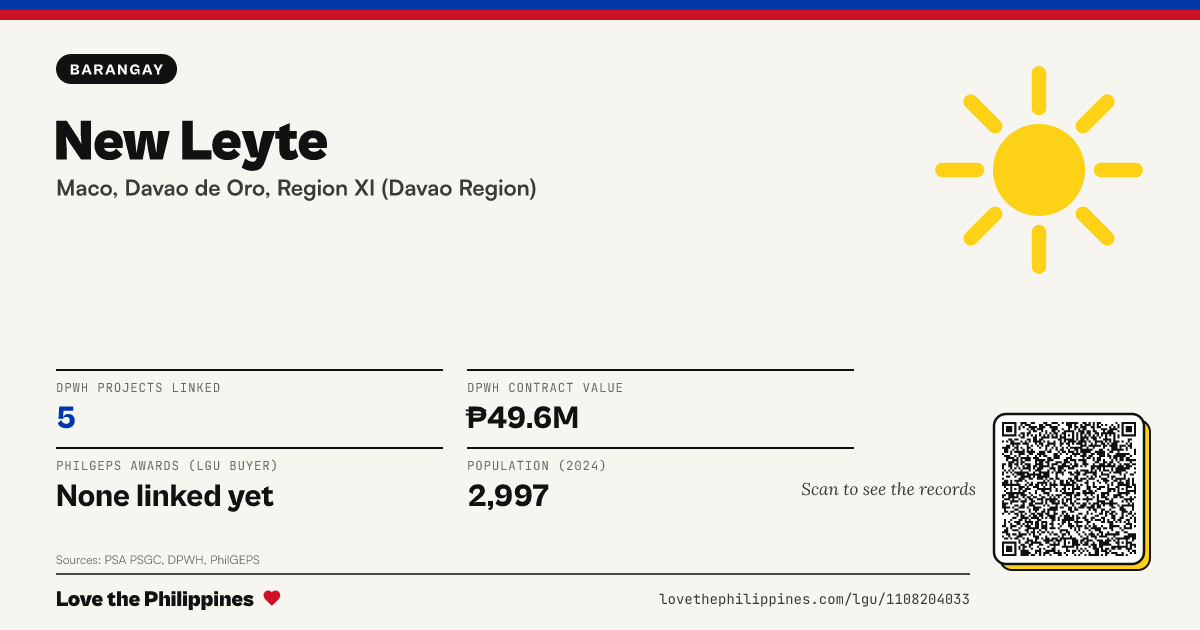 Share card: New Leyte