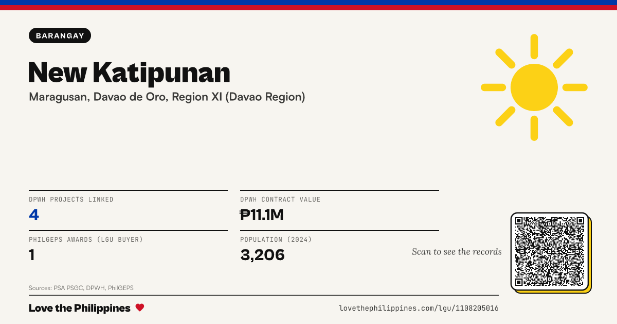 Share card: New Katipunan