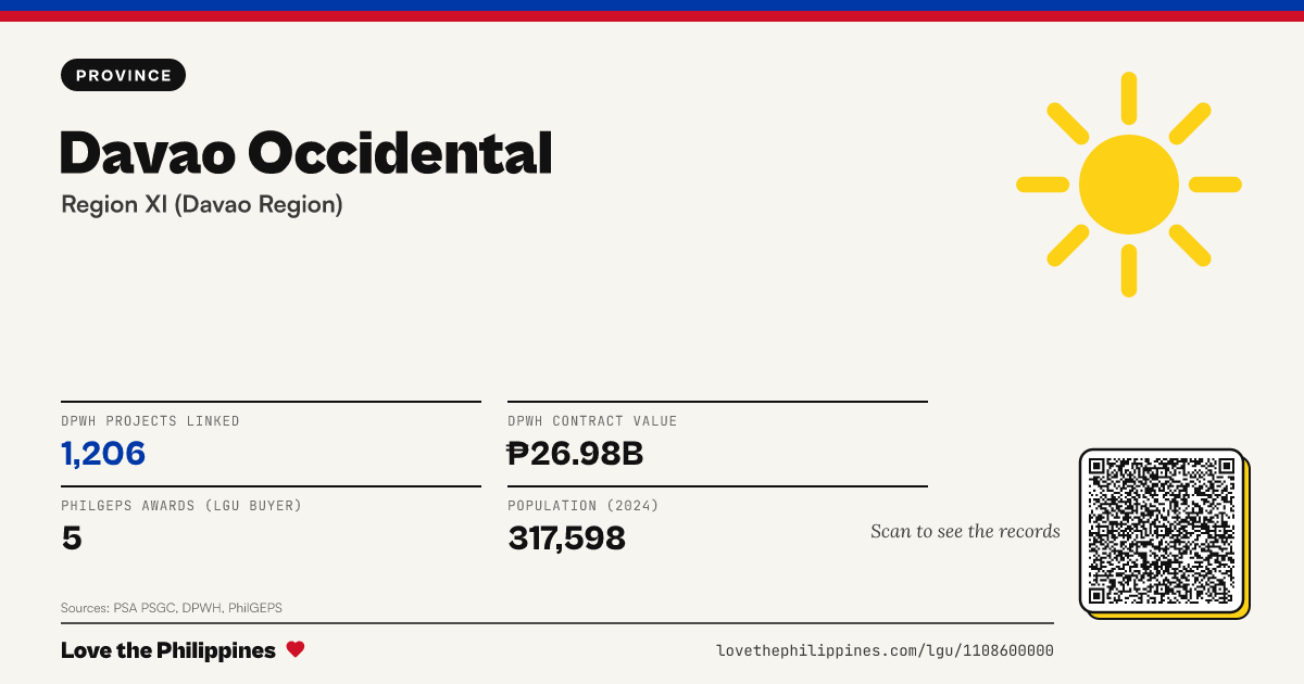Share card: Davao Occidental