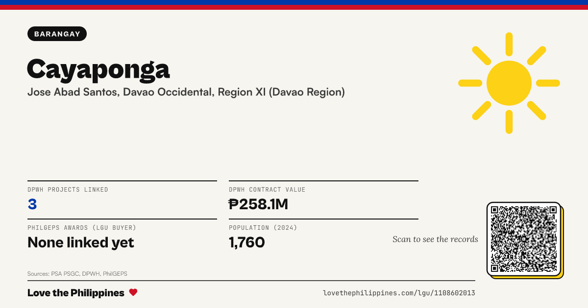 Share card: Cayaponga