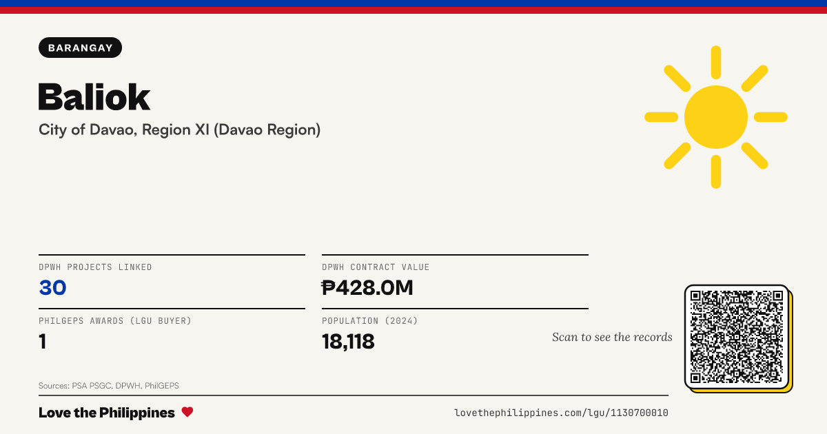 Share card: Baliok