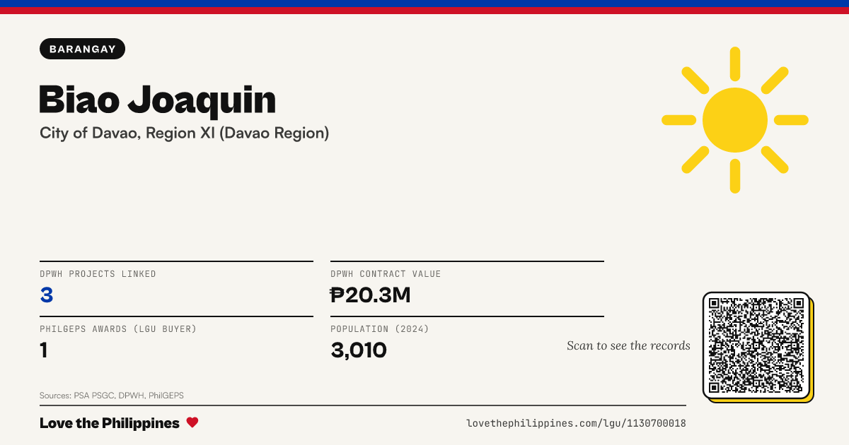 Share card: Biao Joaquin