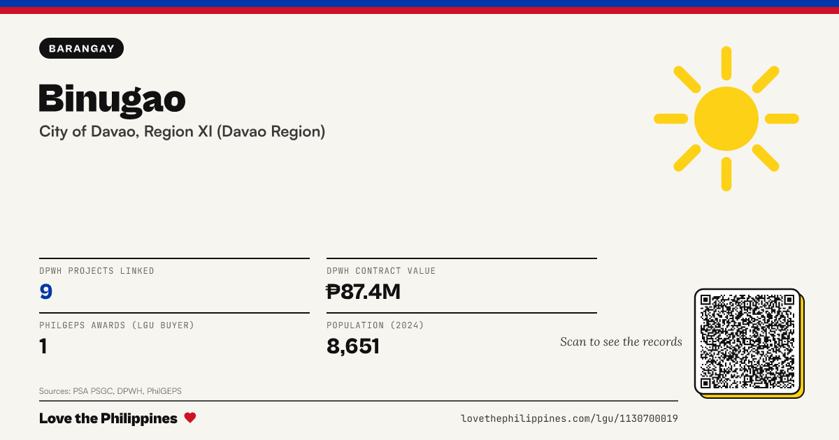 Share card: Binugao