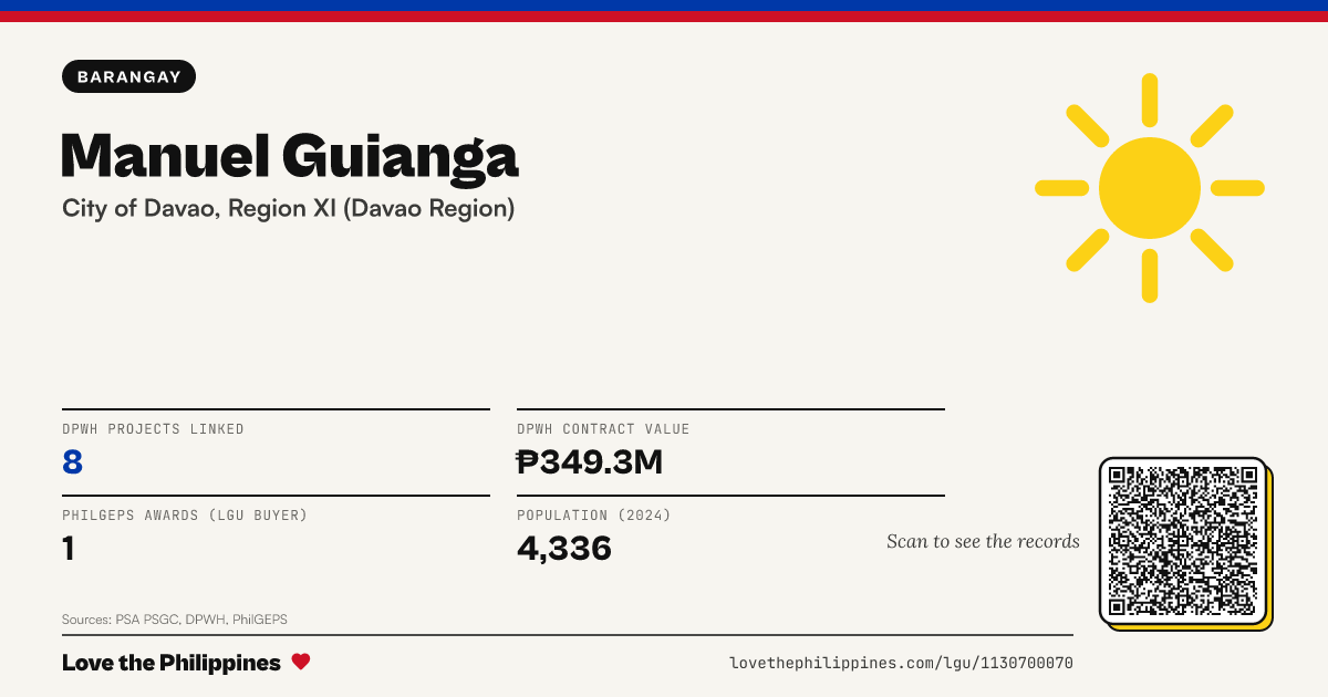 Share card: Manuel Guianga