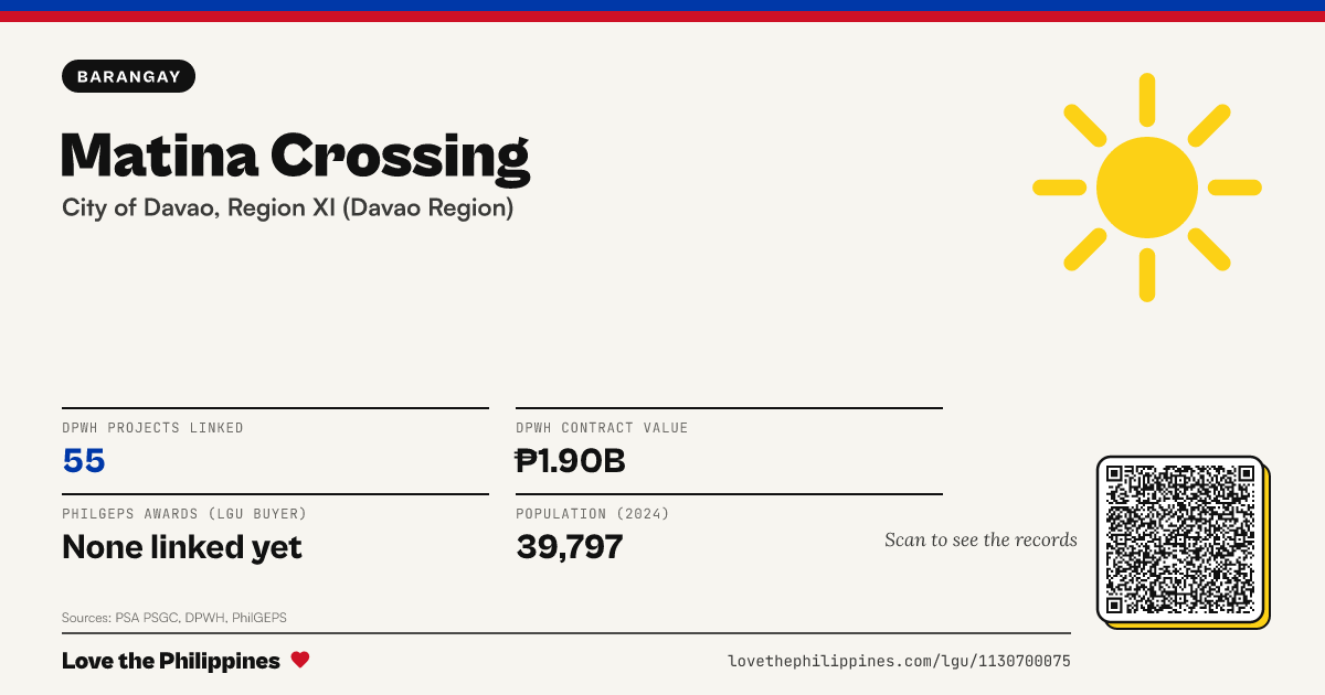 Share card: Matina Crossing