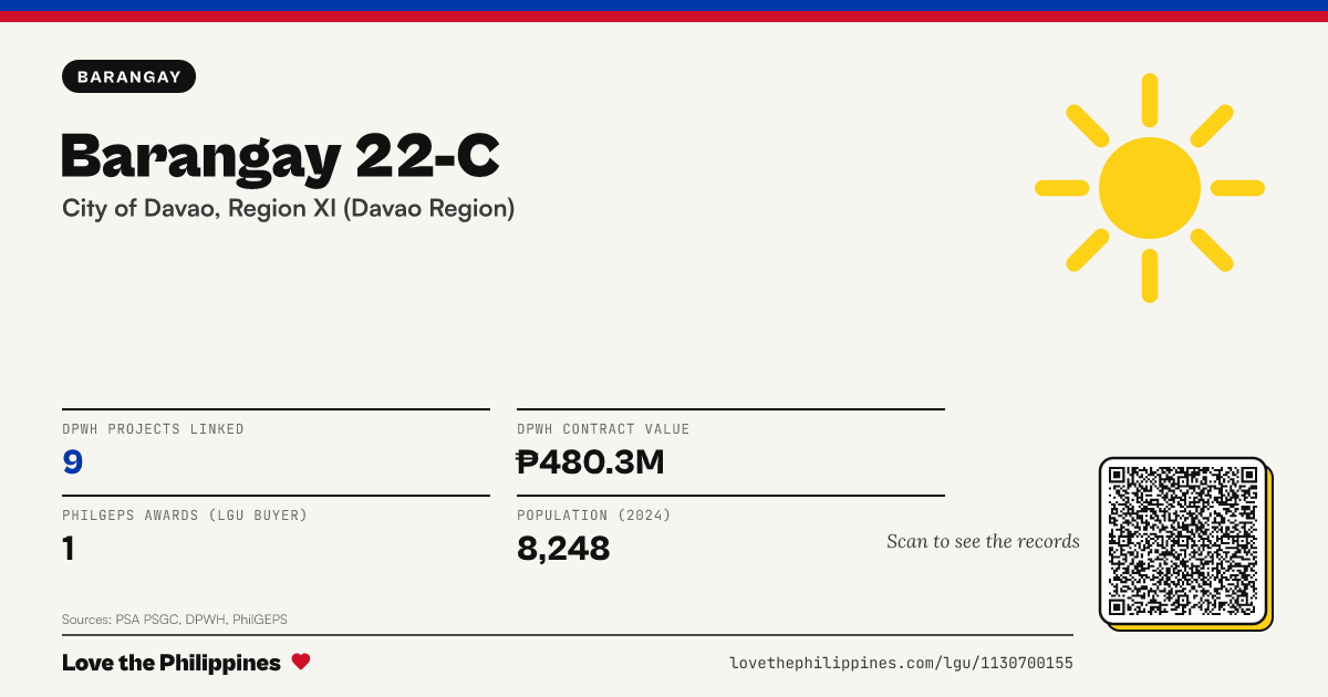 Share card: Barangay 22-C