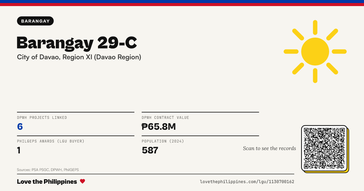 Share card: Barangay 29-C