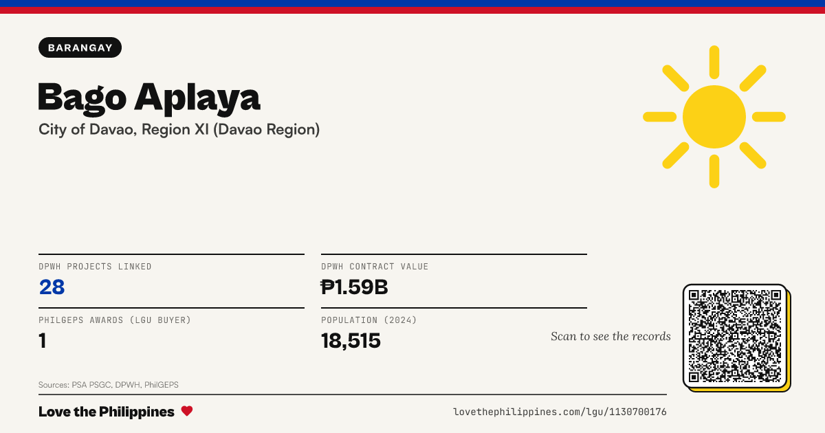 Share card: Bago Aplaya