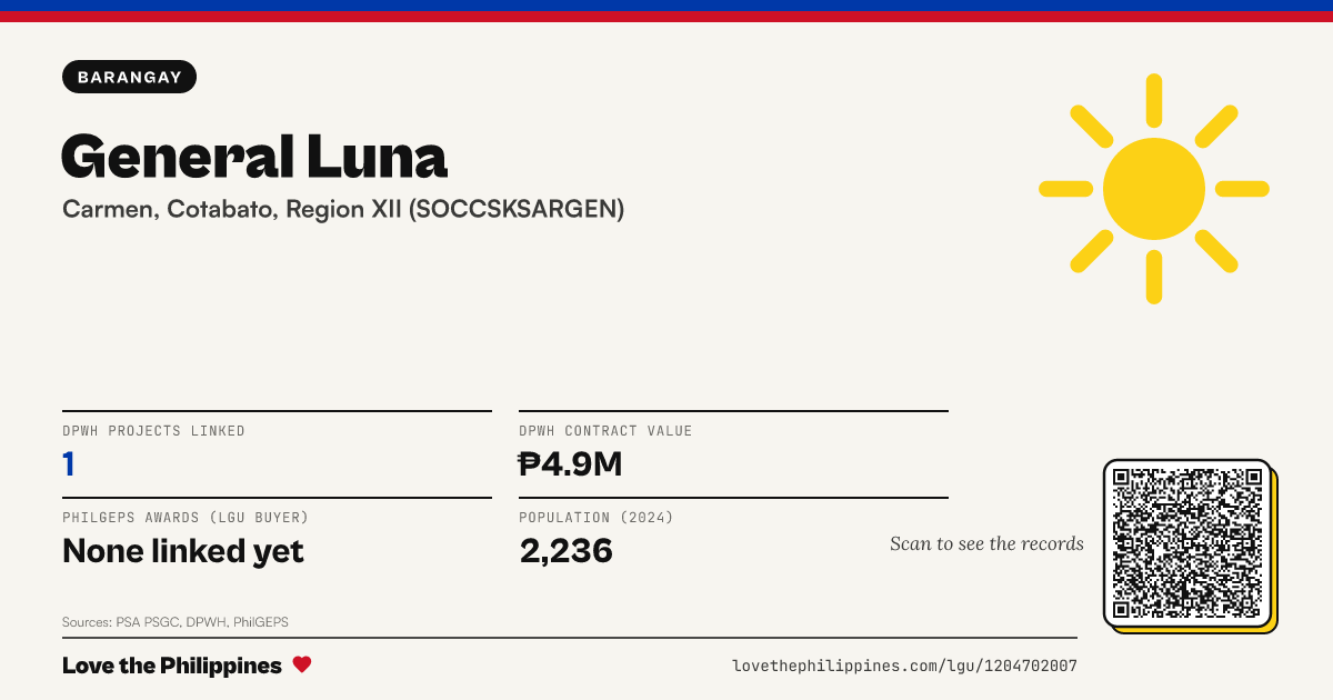 Share card: General Luna