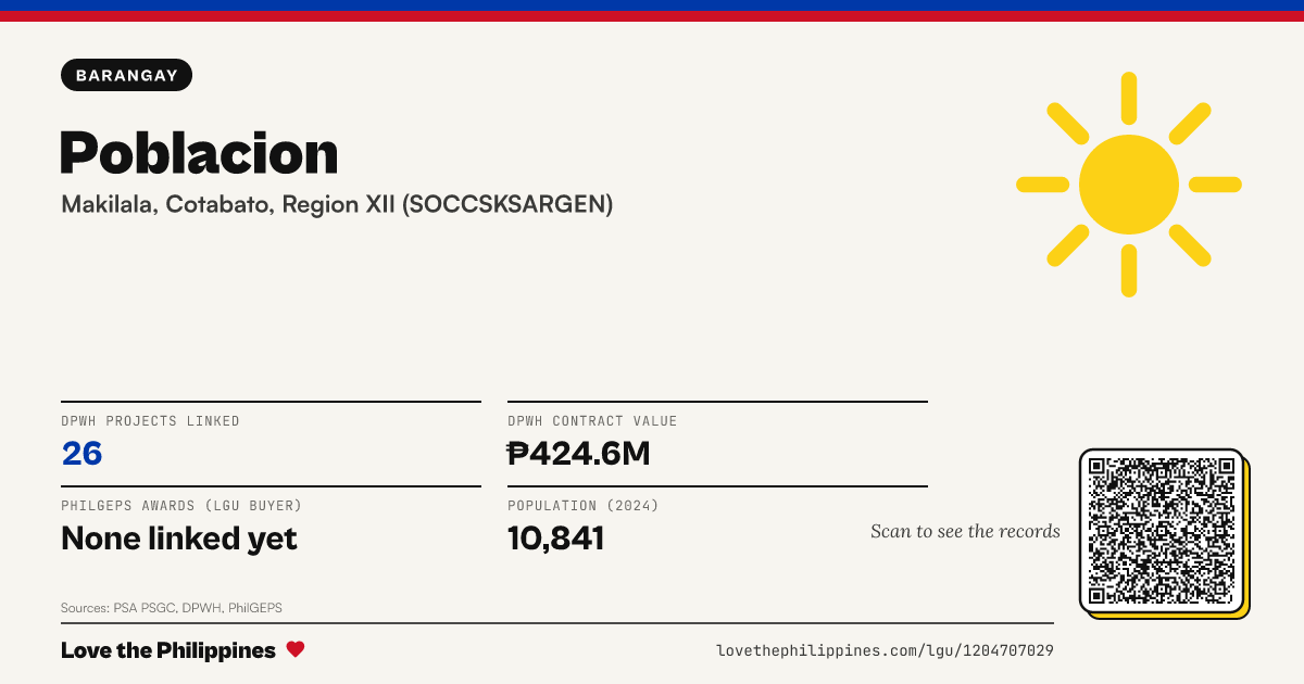 Share card: Poblacion