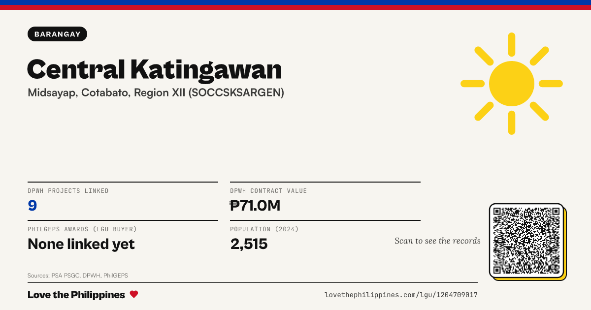 Share card: Central Katingawan