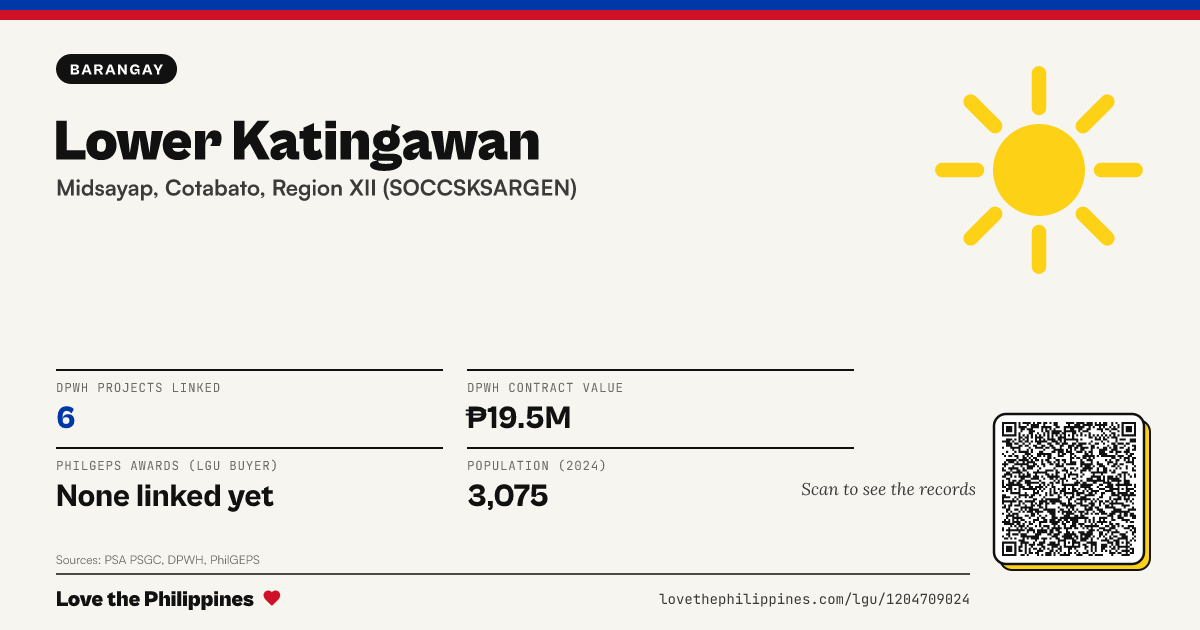 Share card: Lower Katingawan