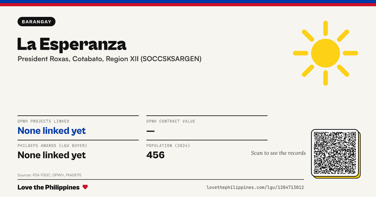 Share card: La Esperanza