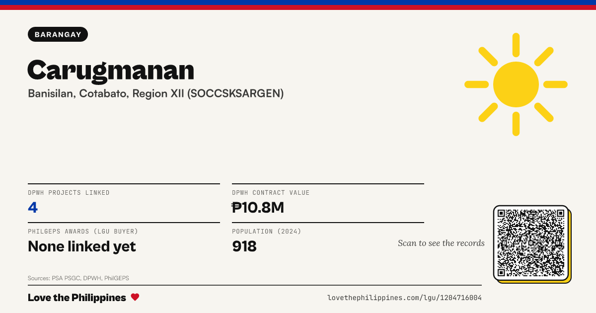 Share card: Carugmanan