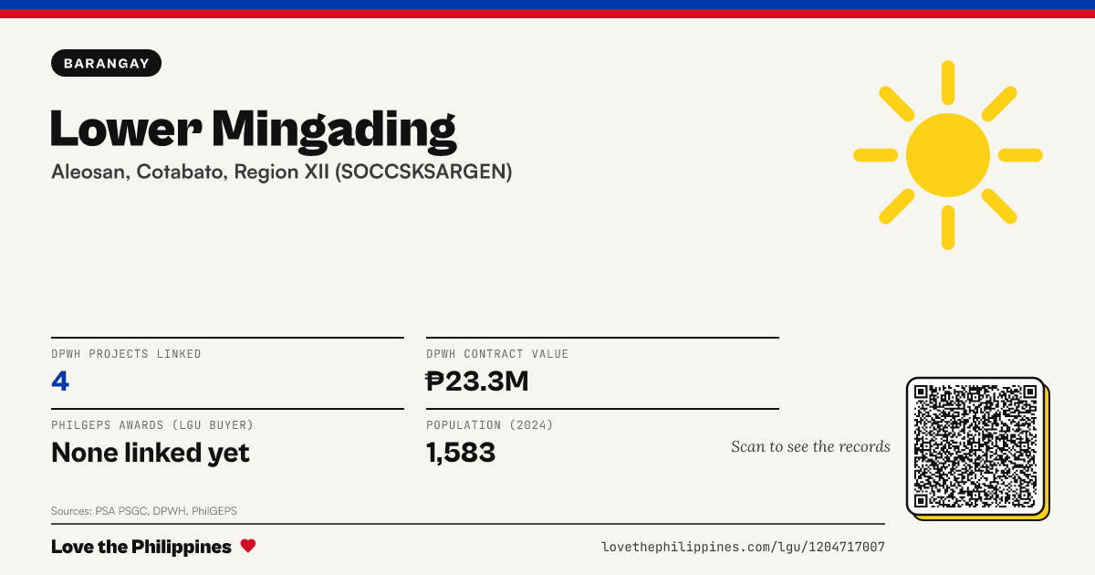 Share card: Lower Mingading