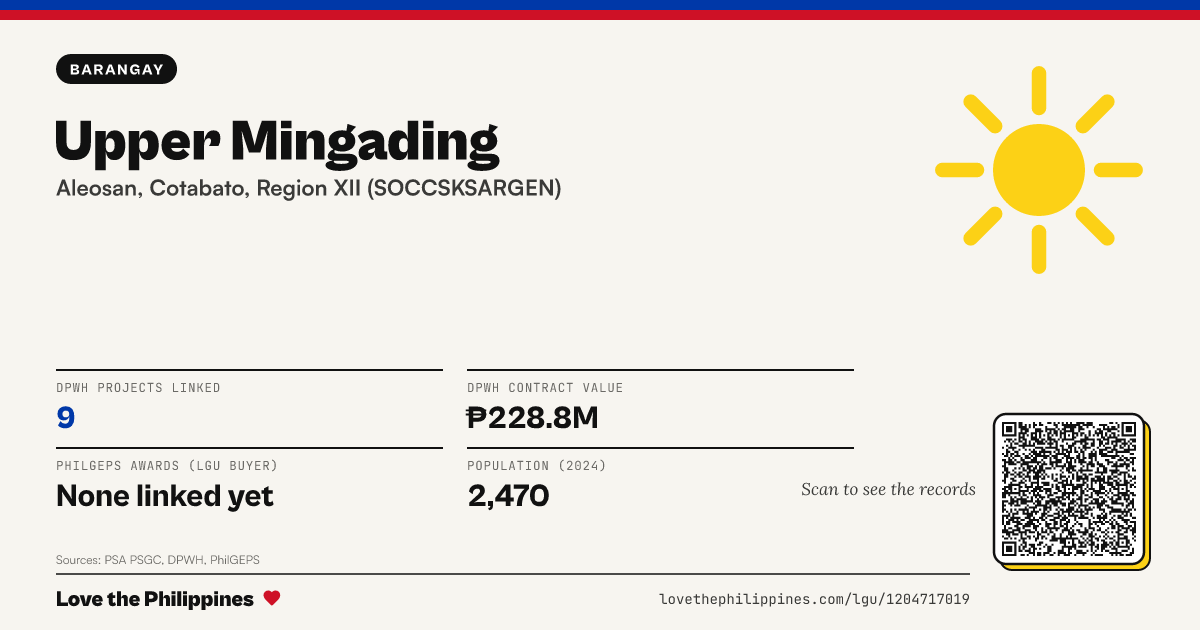 Share card: Upper Mingading