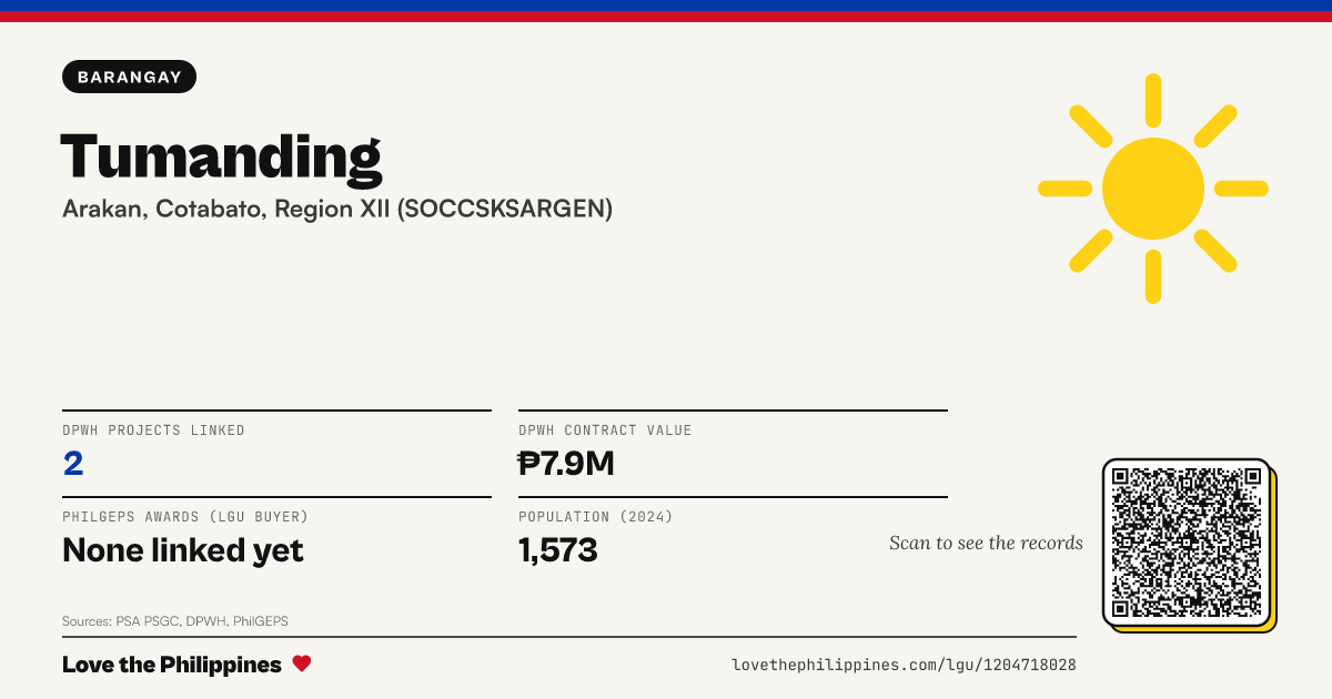 Share card: Tumanding